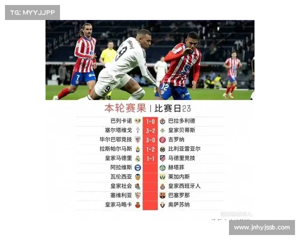 西甲最新积分榜分析：争冠形势紧张，中游球队拼劲十足