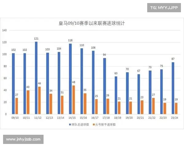 西甲欧冠名额分配与竞争格局分析如何影响西班牙足球未来发展