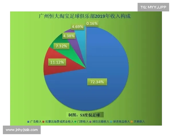 英超球队财报分析揭示俱乐部收入结构变化及未来发展趋势